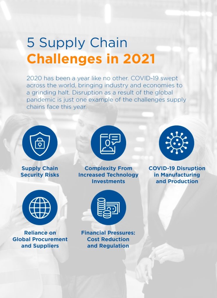 supply chain challenges 2021