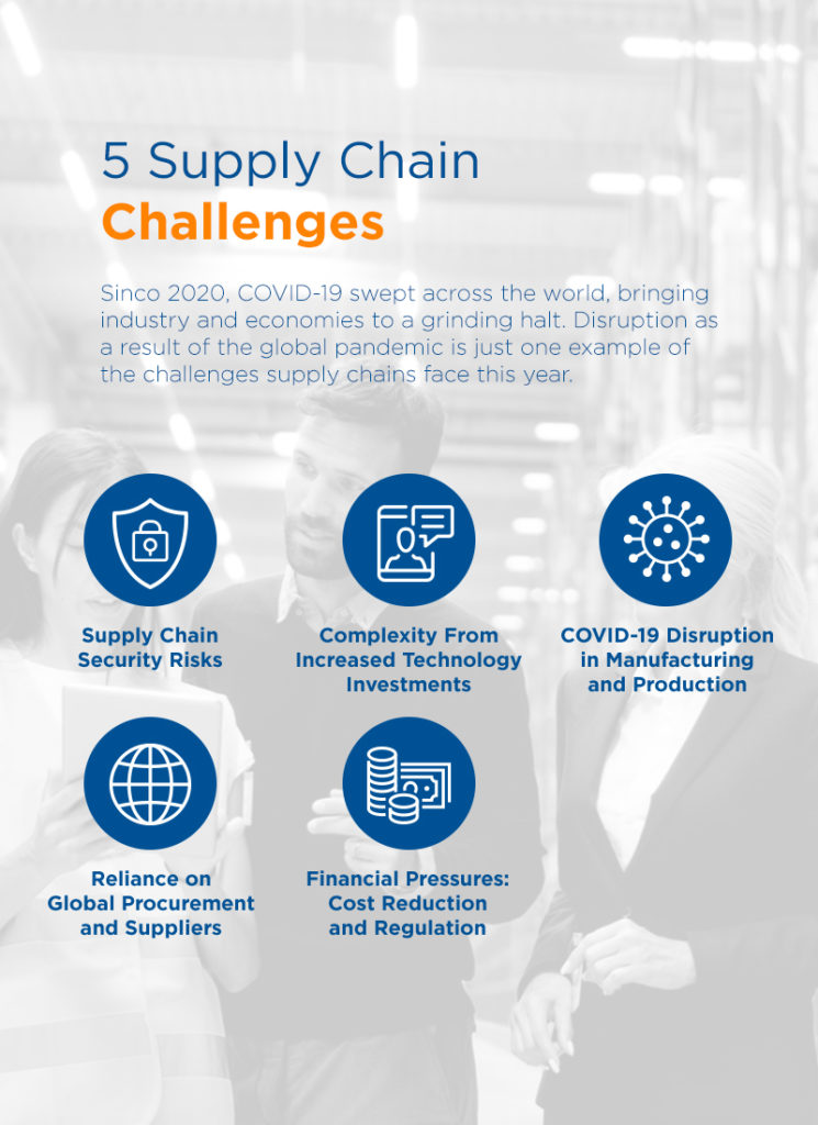 Top Supply Chain Challenges in | NTS Unitek